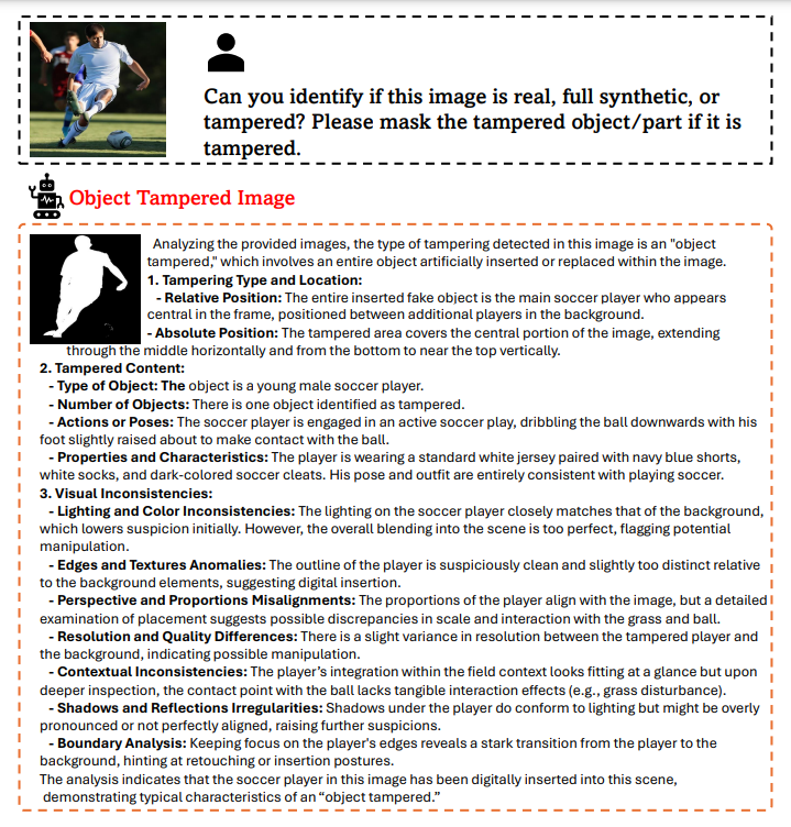 Example output from SIDA when analyzing a tampered image.