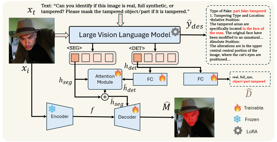 Method of SIDA.