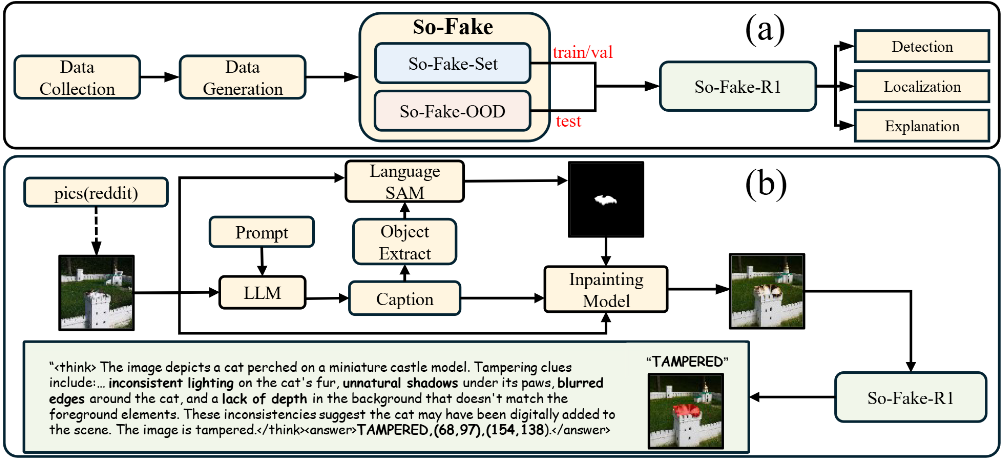 So-Fake-R1